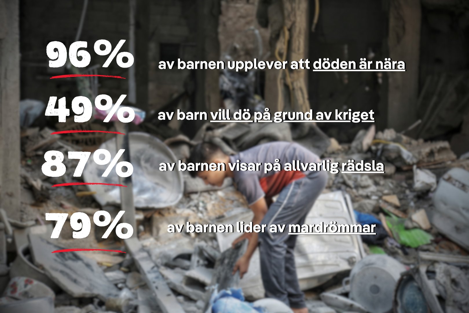 War Child Sweden_GAZA_STUDY_STATISTICS